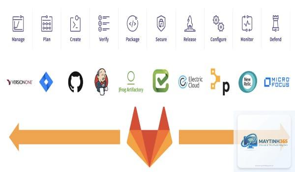 GitLab là gì - Hình 5