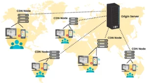 Global CDN là gì