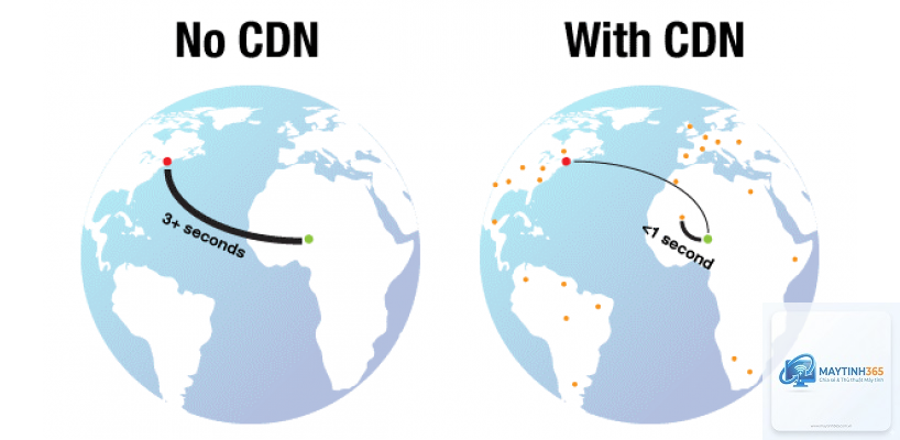 Global CDN là gì - Hình 5