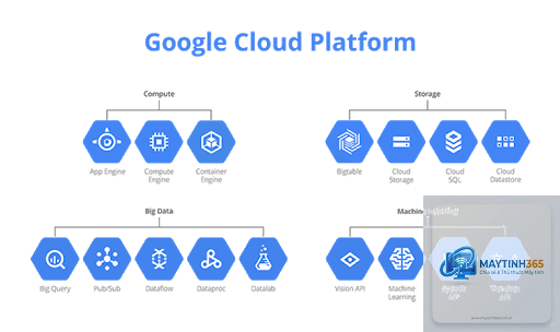Google Cloud Platform là gì - Hình 3