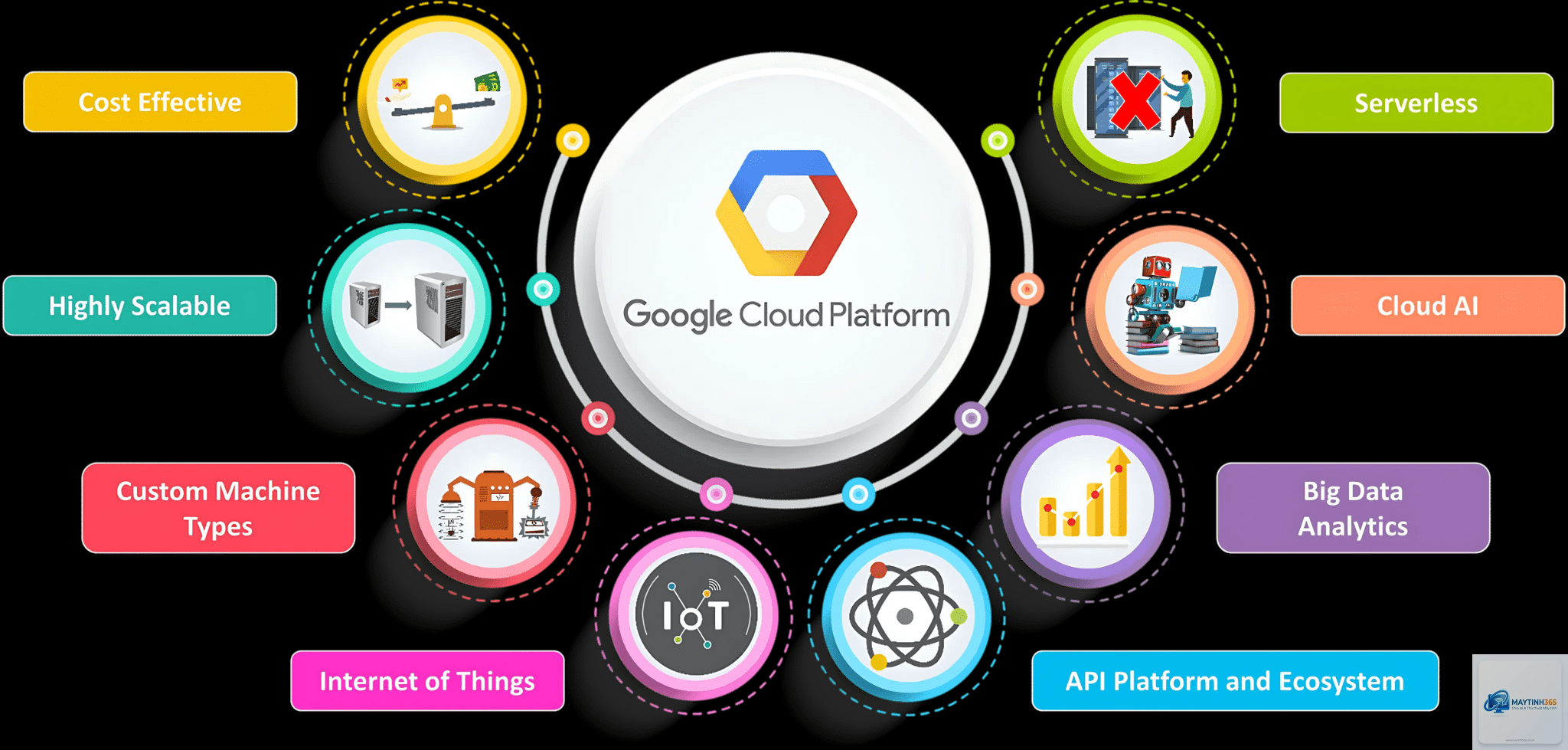 Google Cloud Platform là gì - Hình 4