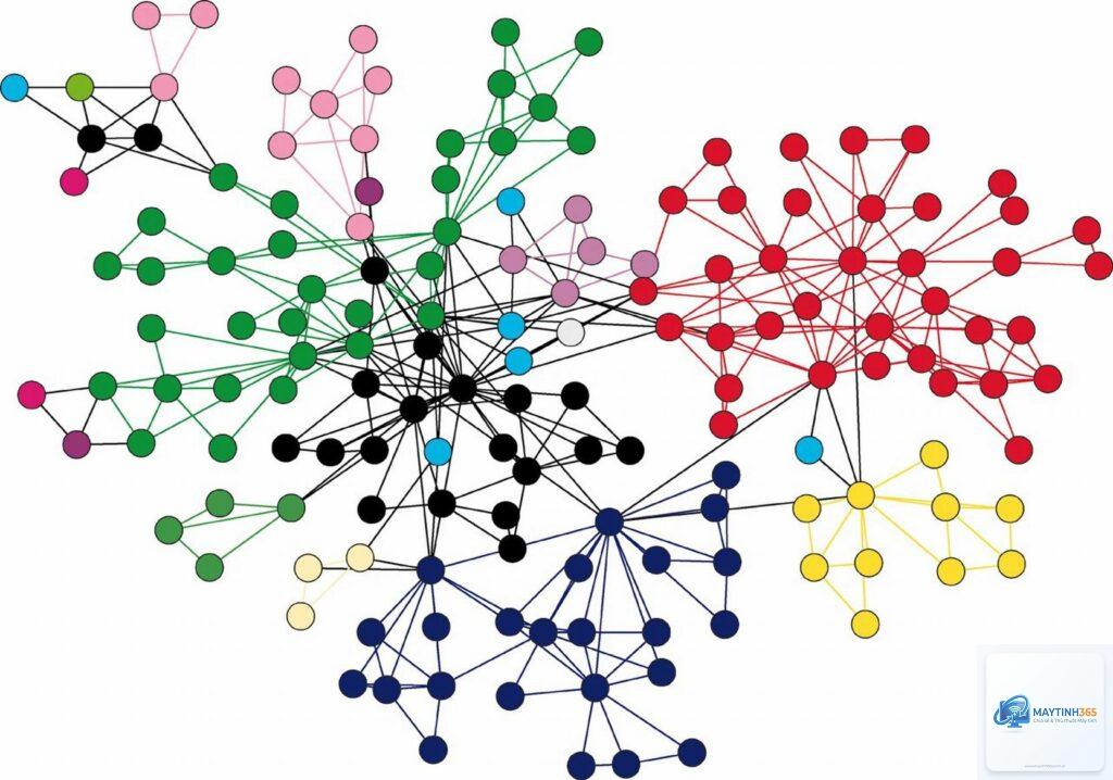 Graph Database là gì