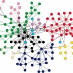 Graph Database là gì? Giải pháp lưu trữ dữ liệu cho thế giới kết nối Graph Database là gì