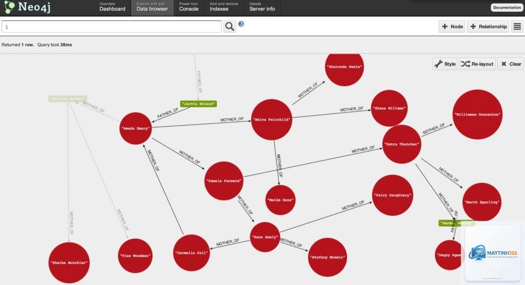Graph Database là gì - Hình 2