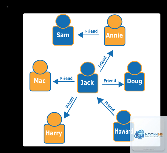 Graph Database là gì - Hình 3