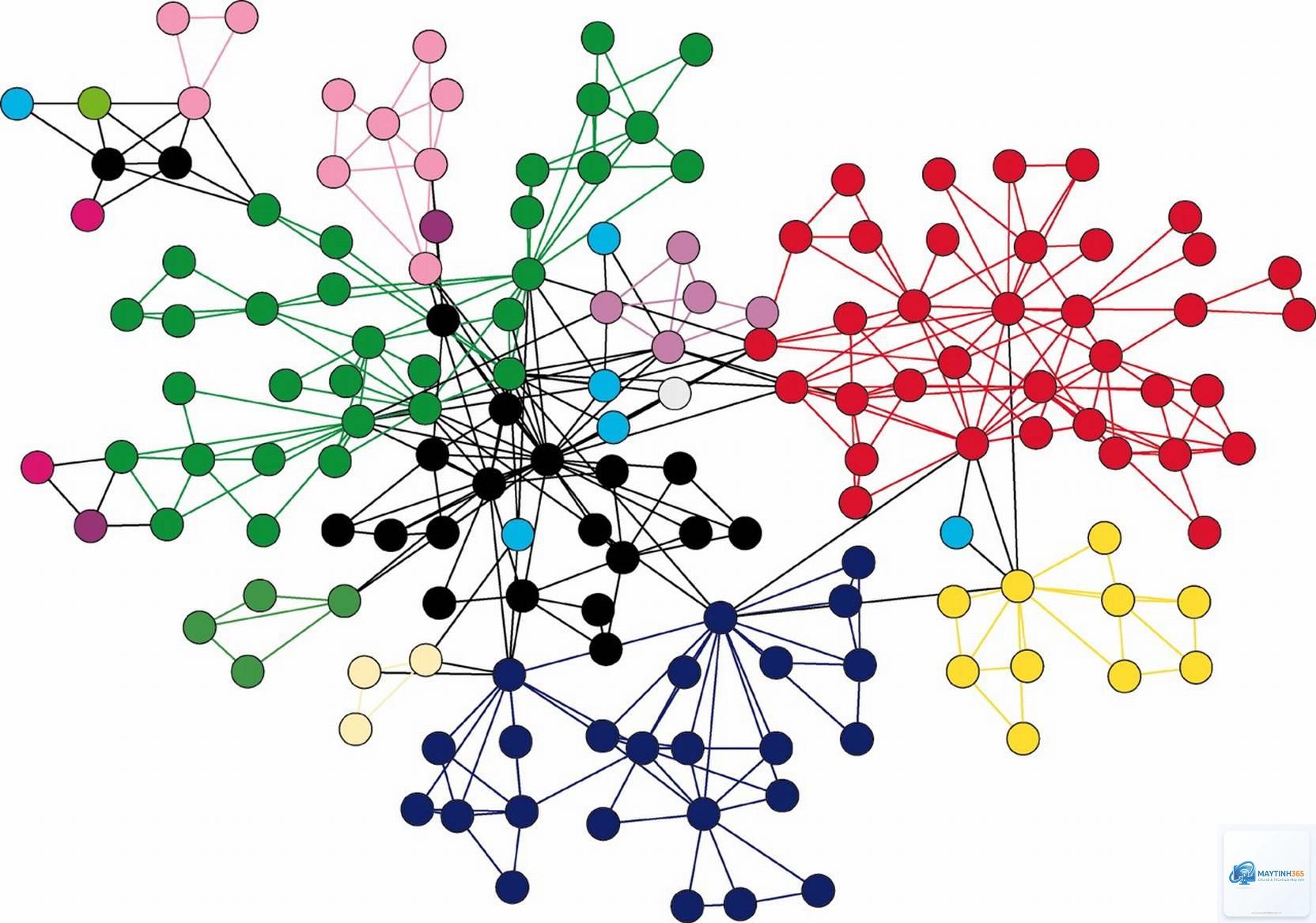 Graph Database là gì - Hình 1