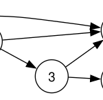 Graph Theory là gì? Khám phá toàn diện lý thuyết đồ thị từ A đến Z Graph Theory là gì