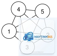 Graph Theory là gì - Hình 2