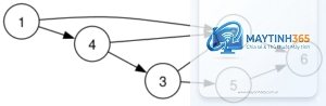 Graph Theory là gì