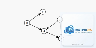 Graph Theory là gì - Hình 4