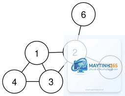 Graph Theory là gì - Hình 5