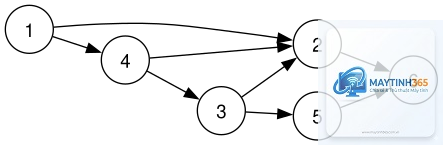 Graph Theory là gì
