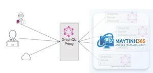 GraphQL là gì