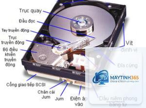 HDD là gì