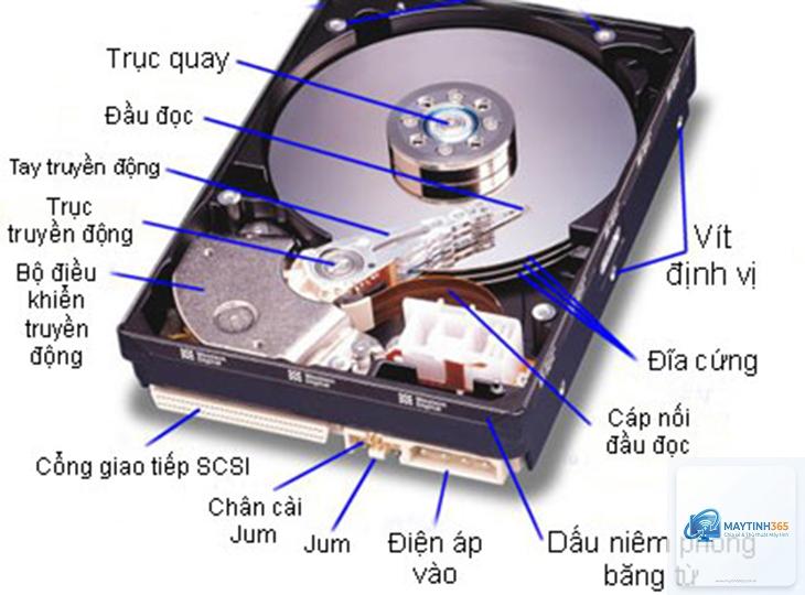 HDD là gì