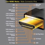 HDMI là gì? Giải mã toàn diện công nghệ kết nối đa phương tiện phổ biến nhất hiện nay HDMI là gì