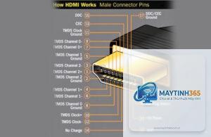 HDMI là gì