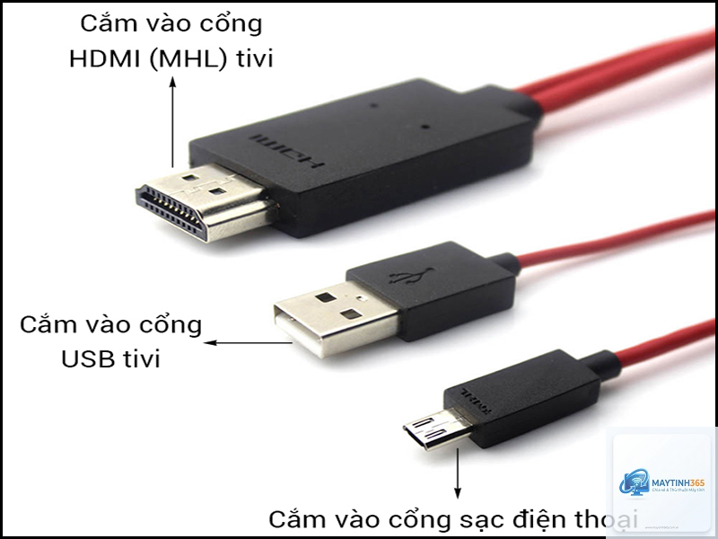 HDMI là gì - Hình 4