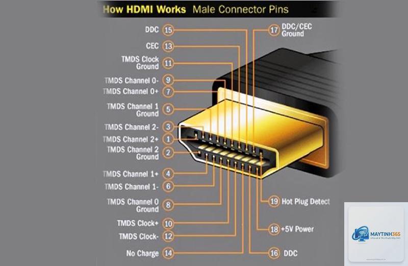 HDMI là gì
