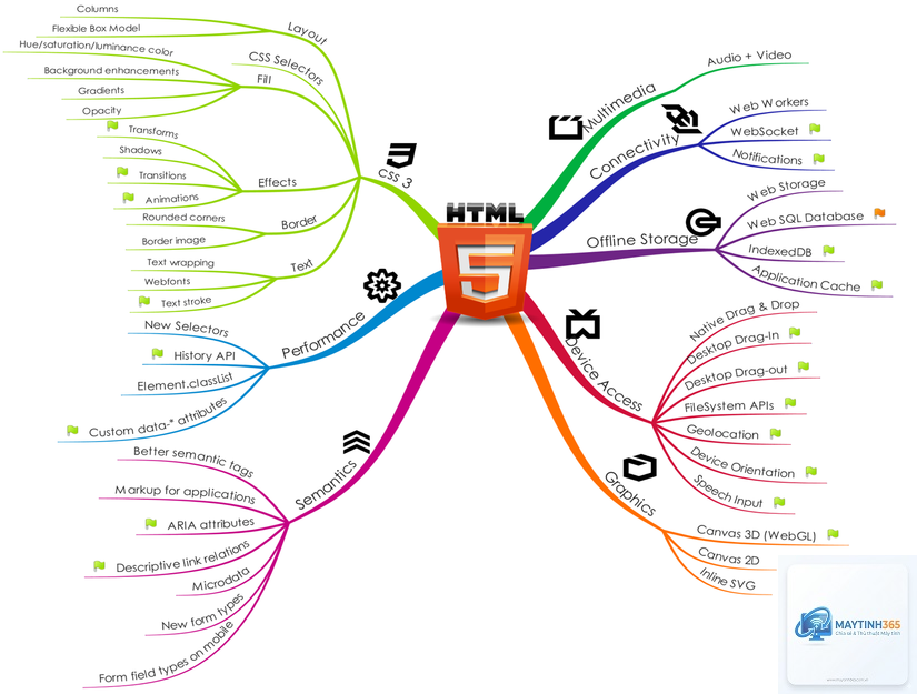 HTML5 là gì - Hình 4