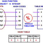 Hash Table là gì