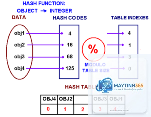 Hash Table là gì