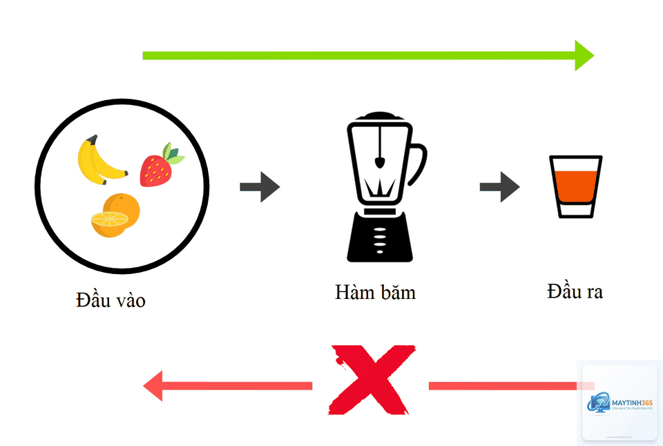 Hash là gì - Hình 2