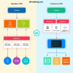 Headless CMS là gì