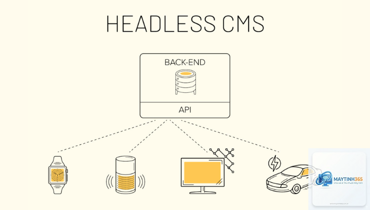 Headless CMS là gì - Hình 2