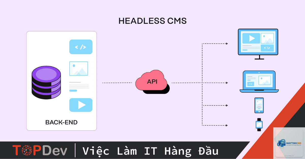 Headless CMS là gì - Hình 3