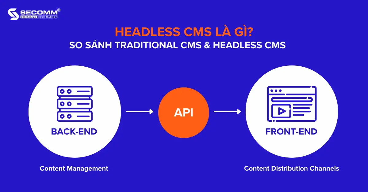 Headless CMS là gì - Hình 4