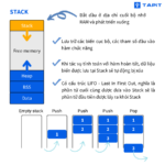 Heap Memory là gì? Giải mã vùng nhớ quan trọng trong lập trình và quản lý bộ nhớ Heap Memory là gì