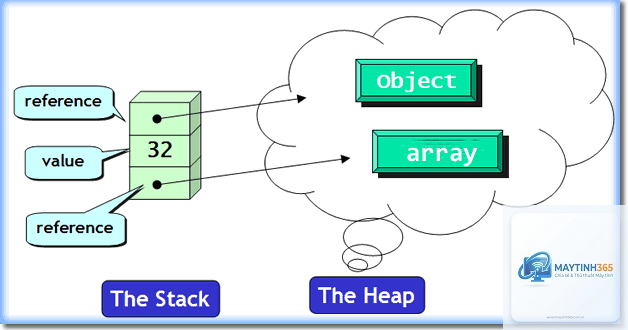 Heap Memory là gì - Hình 2