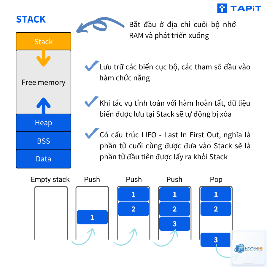 Heap Memory là gì