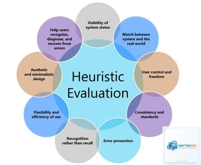 Heuristic Algorithm là gì - Hình 4