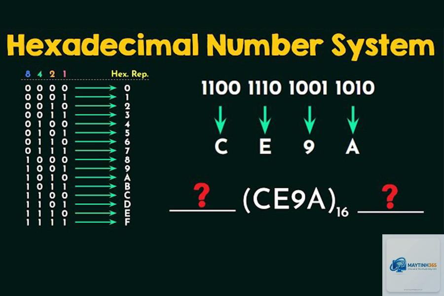 Hexadecimal là gì - Hình 2