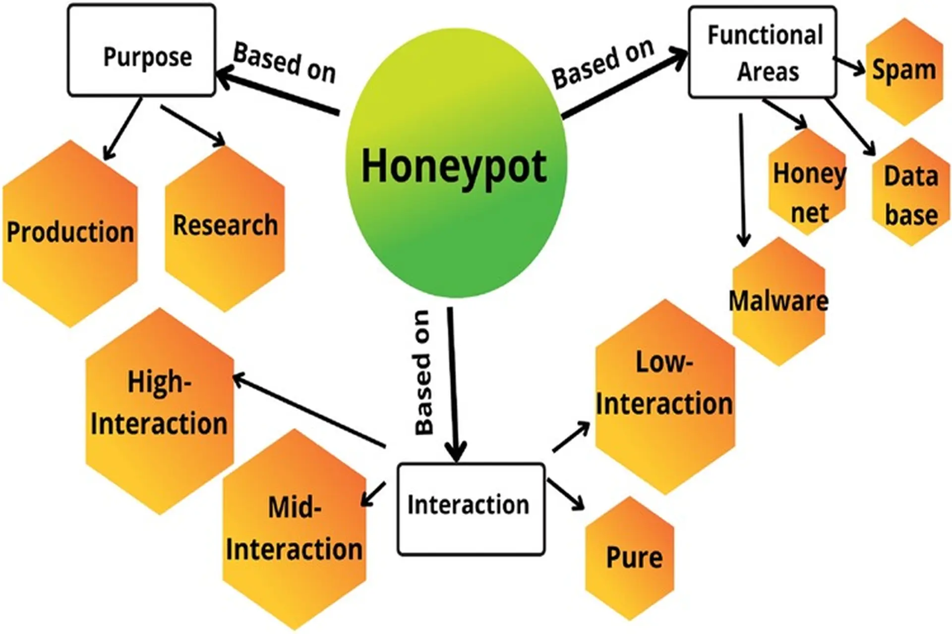 Honeypot là gì - Hình 2