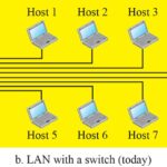 Host là gì? Giải mã toàn diện từ khái niệm đến ứng dụng thực tế cho người mới bắt đầu Host là gì