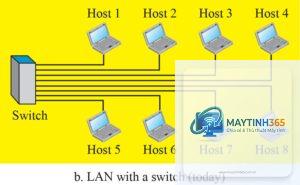 Host là gì