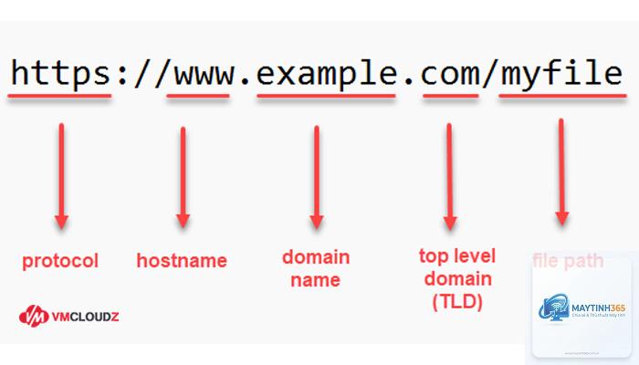 Hostname là gì - Hình 5