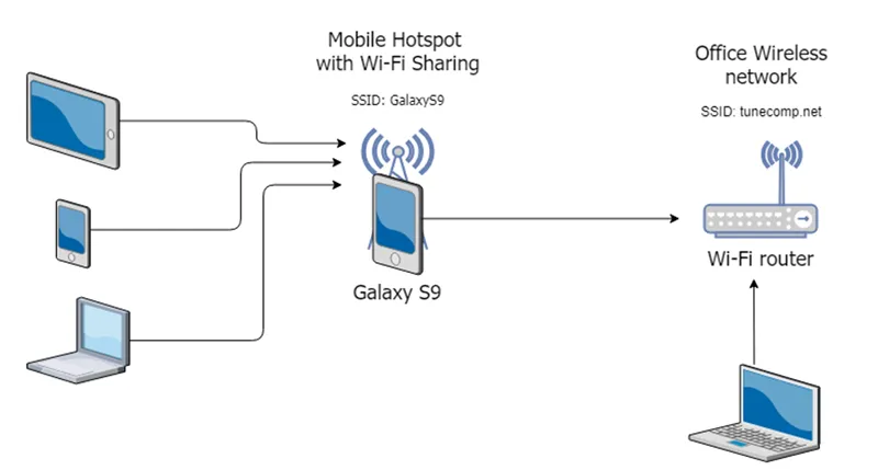 Hotspot là gì - Hình 4