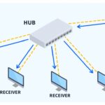 Hub là gì? Giải mã toàn diện về trung tâm kết nối và vận hành trong mọi lĩnh vực Hub là gì