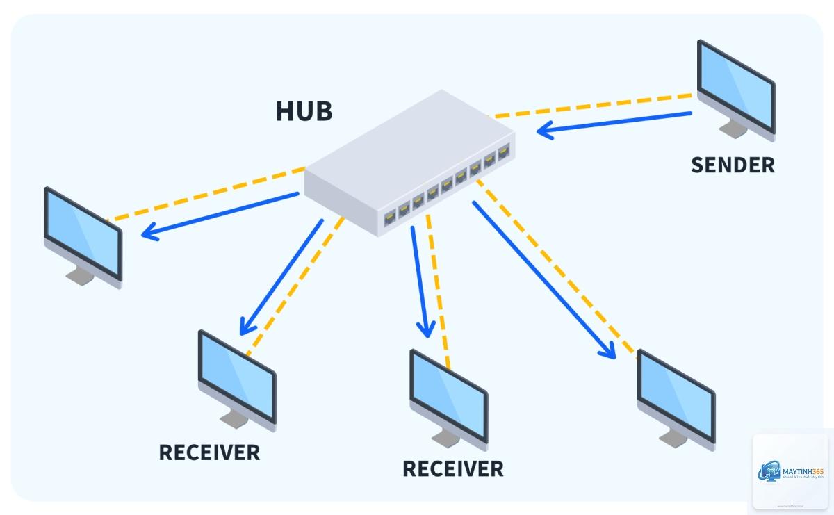 Hub là gì - Hình 1