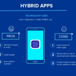 Hybrid App là gì? Giải pháp phát triển ứng dụng tối ưu cho doanh nghiệp 2024 Hybrid App là gì