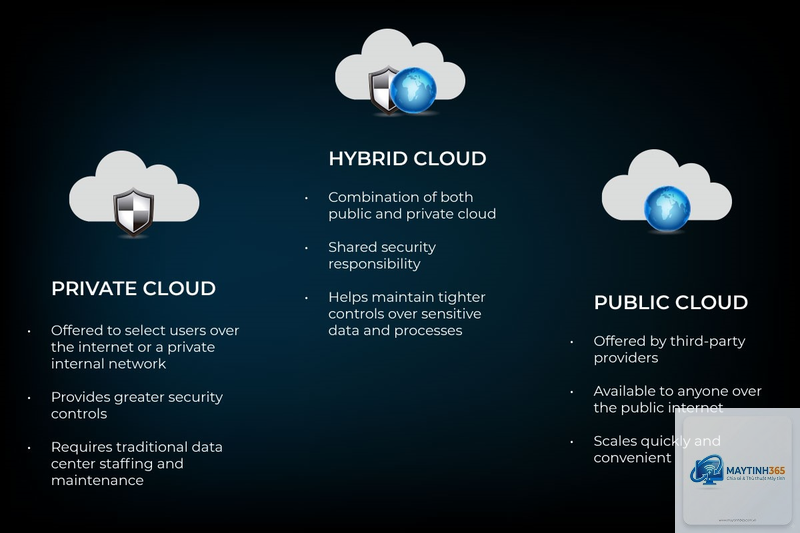 Hybrid Cloud là gì - Hình 3