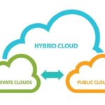 Hybrid Cloud là gì? Giải pháp điện toán đám mây lai toàn diện cho doanh nghiệp hiện đại Hybrid Cloud là gì? Giải pháp điện toán đám mây lai toàn diện cho doanh nghiệp hiện đại