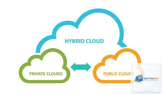 Hybrid Cloud là gì - Hình 4