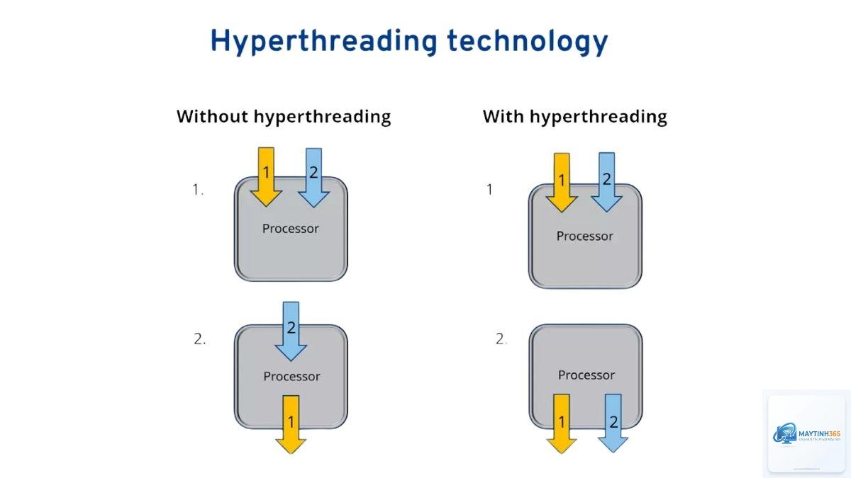 Hyper Threading là gì - Hình 2