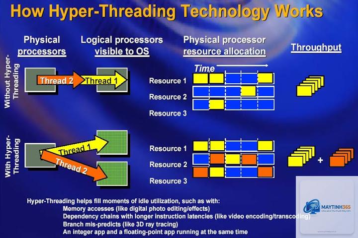Hyper Threading là gì - Hình 3