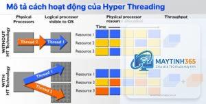 Hyper Threading là gì
